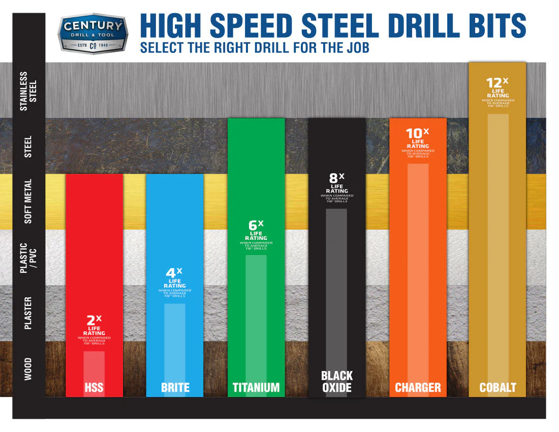 Century Cobalt Pro Grade Drill Bit - Image 3