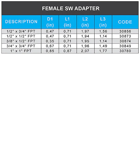 PEXLOCK Female Adapter - Image 3