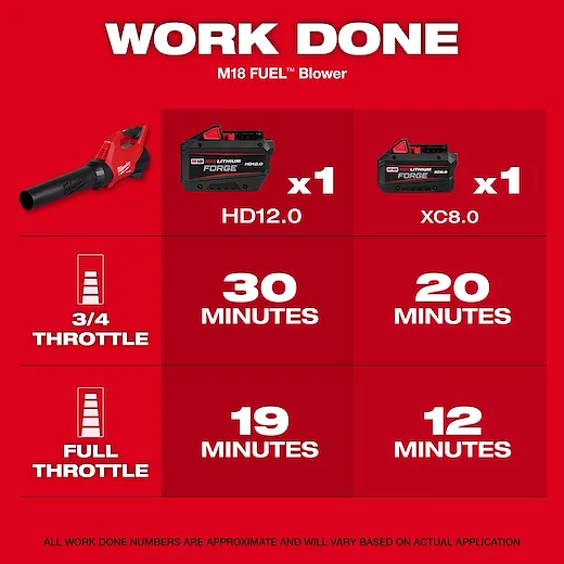 Milwaukee M18 FUEL™ Blower Kit - Image 9