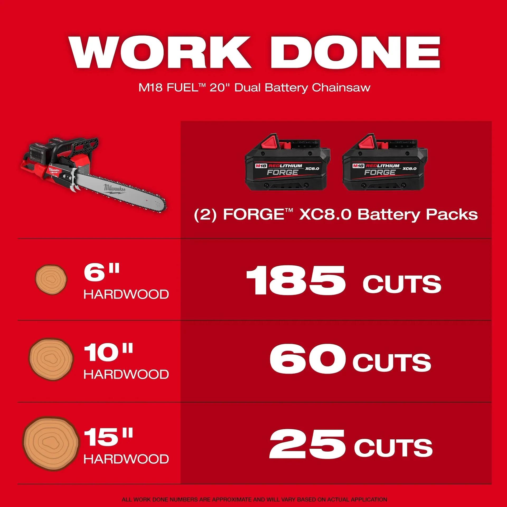 Milwaukee M18 FUEL™ 20" Dual Battery Chainsaw Kit - Image 3