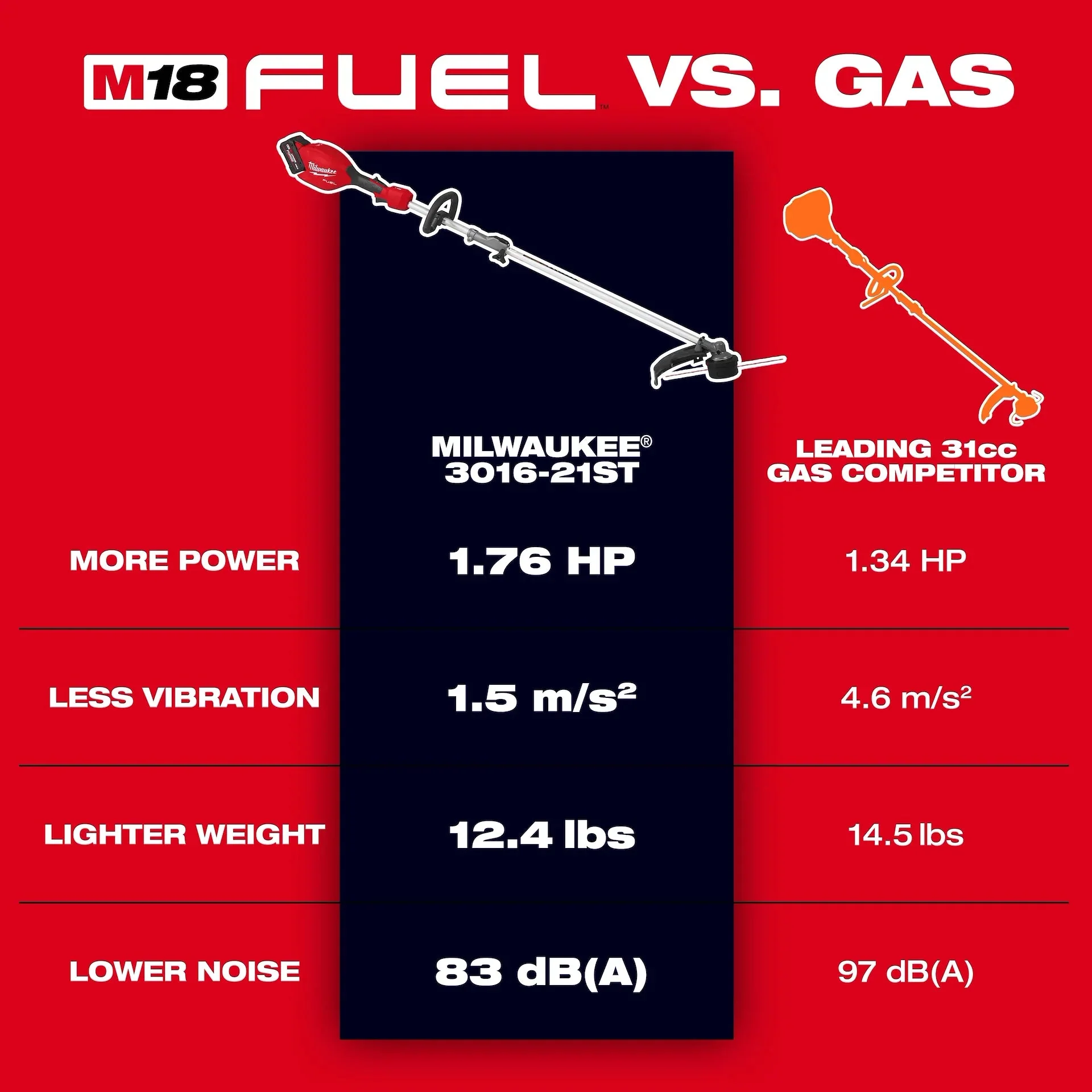 Milwaukee M18 FUEL™ String Trimmer w/ QUIK-LOK™ - Image 2