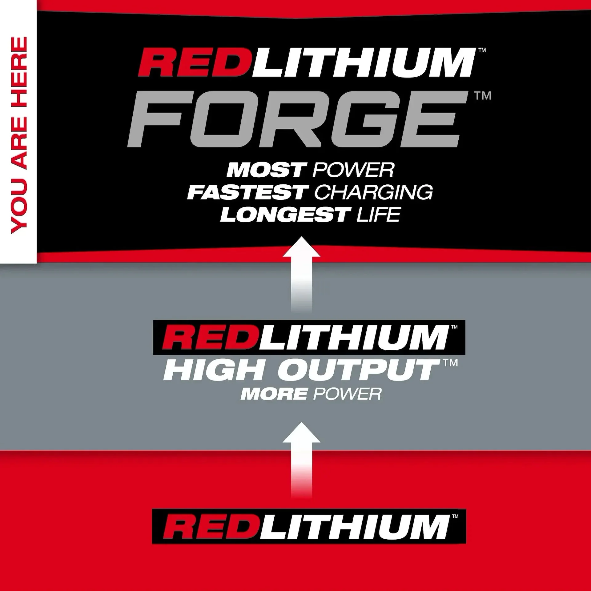 Milwaukee M18™ REDLITHIUM™ FORGE™ HD12.0 Battery Pack - Image 3