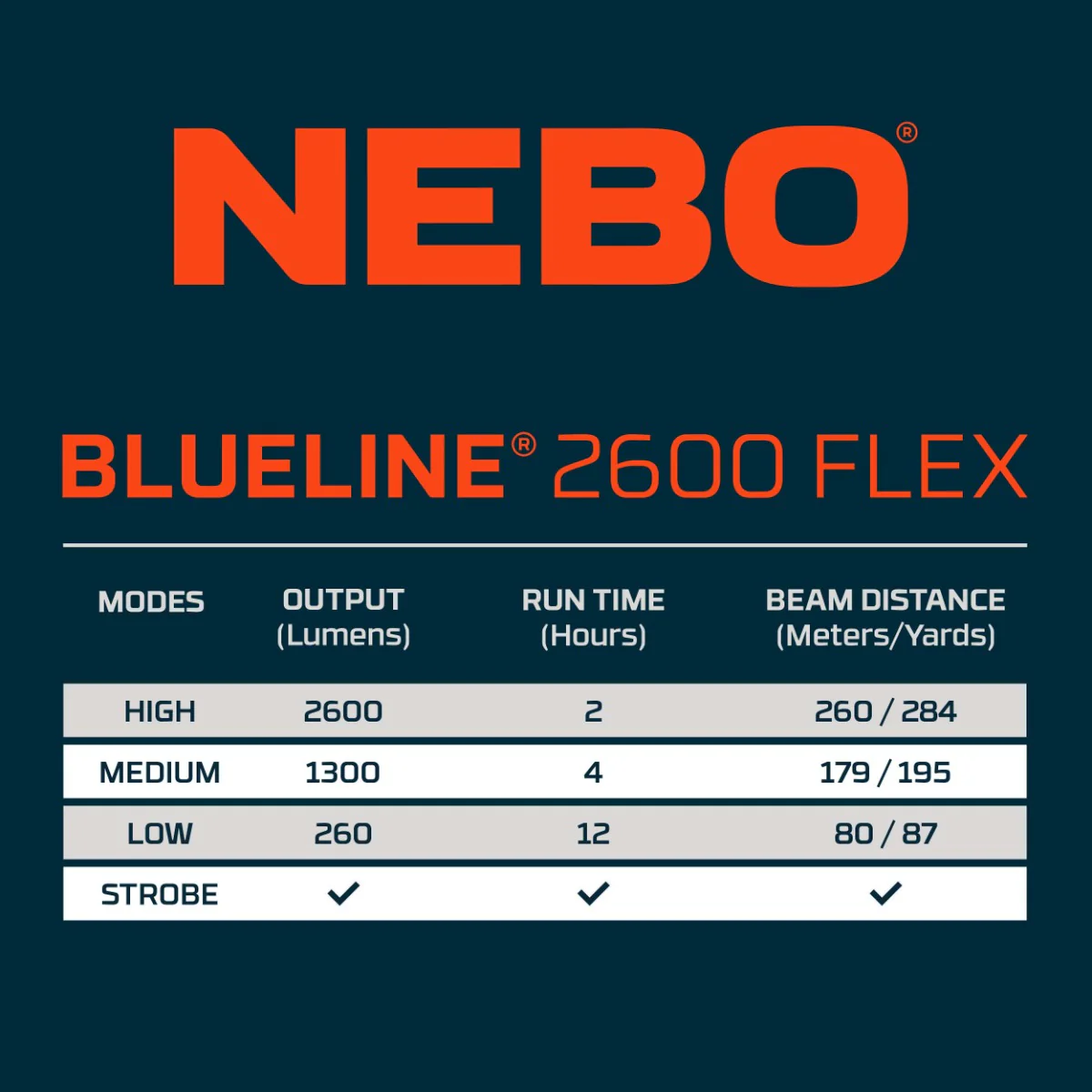 Nebo BLUELINE 2600 Flex Flashlight - Image 6