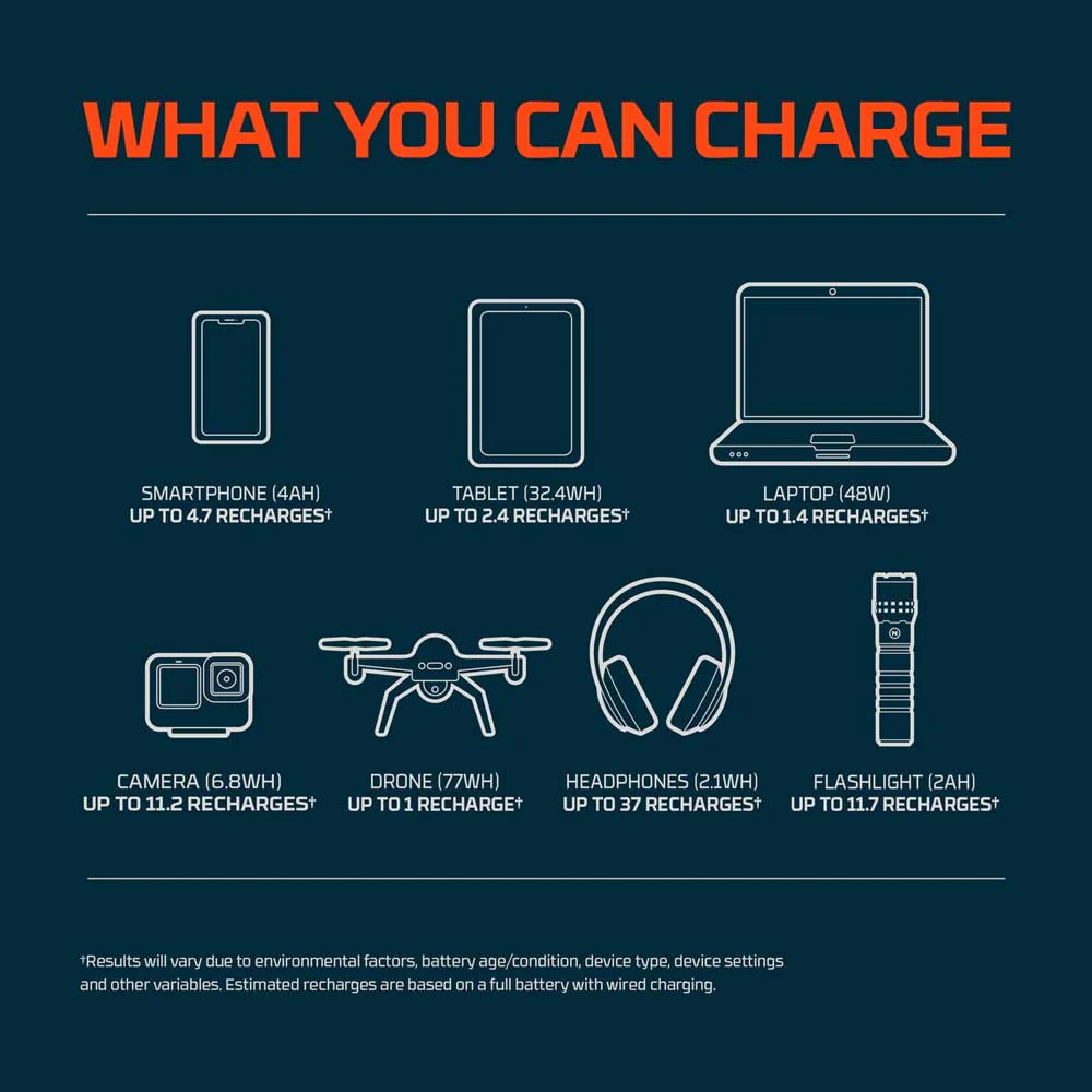 NEBO RAMBLER 100 Portable Power Station - Image 7