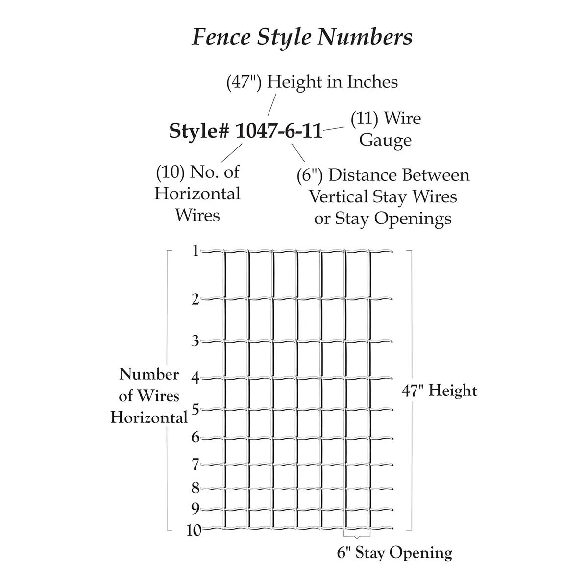 OKBRAND Premium Hinge-Joint Field Fence - Image 4