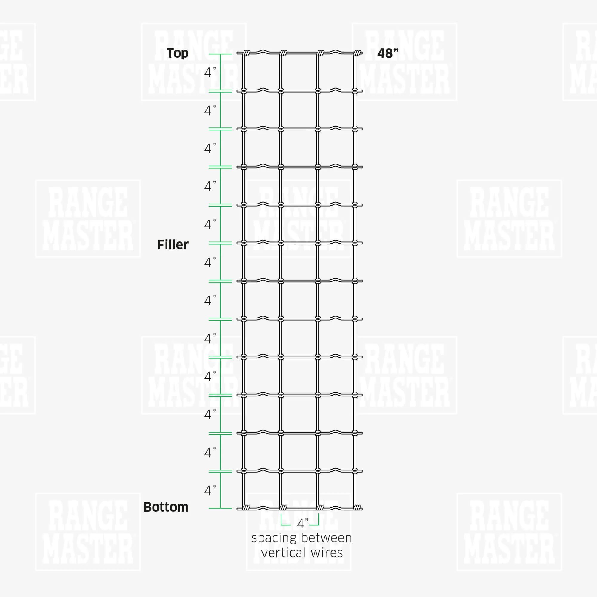 RANGEMASTER High Tensile Sheep and Goat Fence - Image 2
