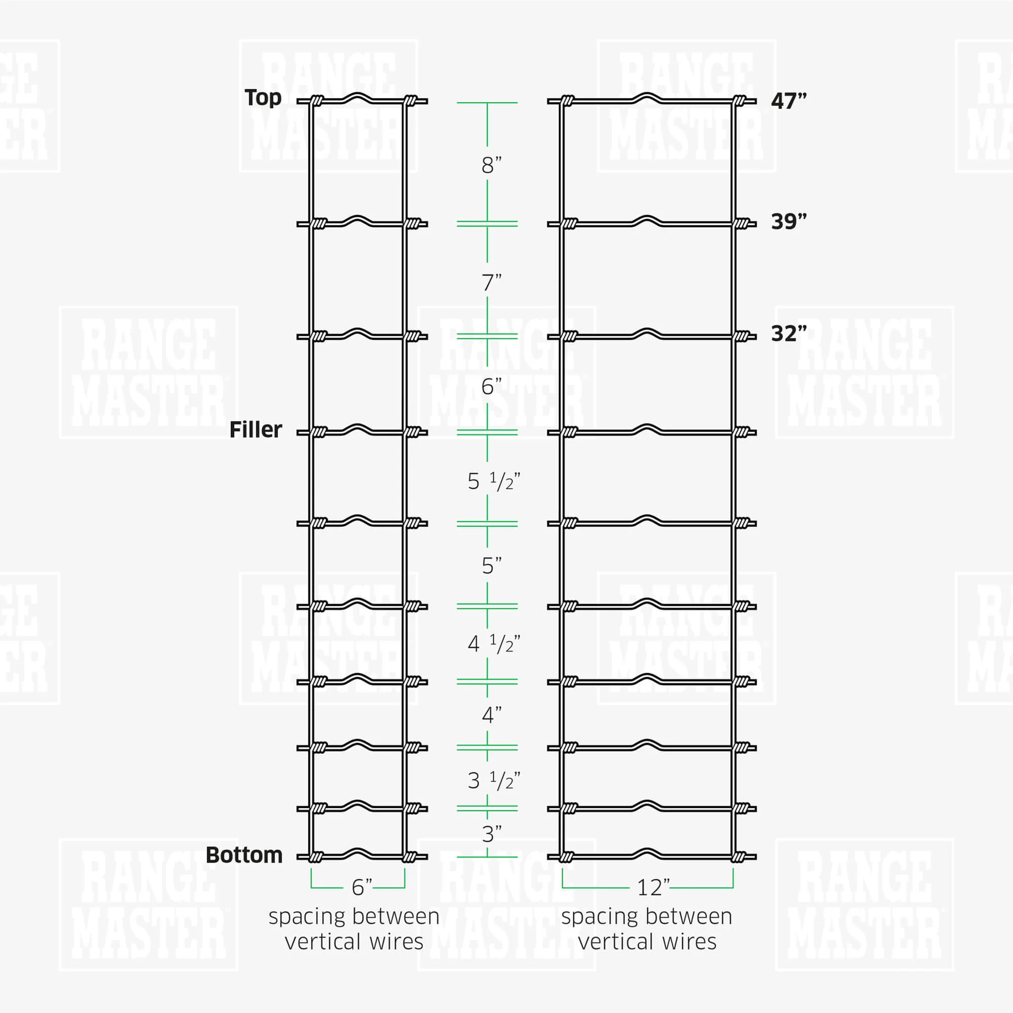 RANGEMASTER Hinge Joint Field Fence - Image 3