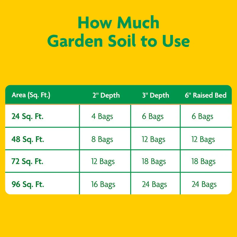 Scotts Miracle-Gro® Garden Soil All-Purpose - Image 9