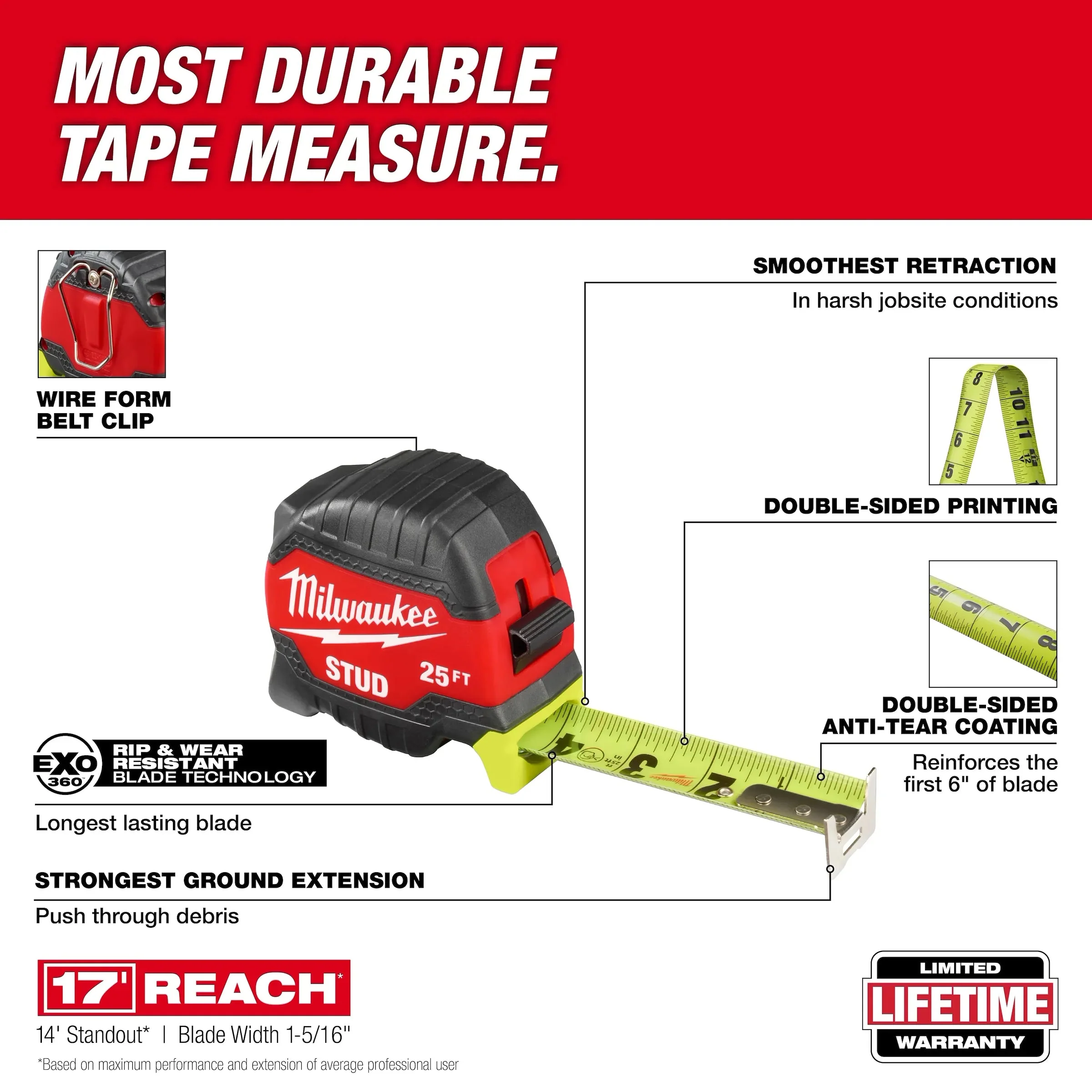 Milwaukee STUD™ Tape Measure - Image 2